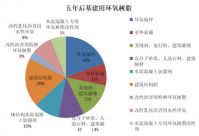 中國基建用環(huán)氧樹脂急需和正在進行三大方面突破